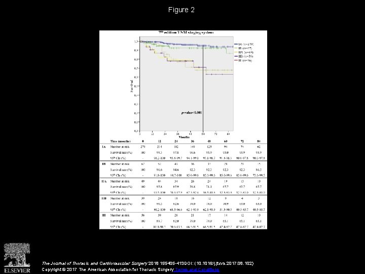 Figure 2 The Journal of Thoracic and Cardiovascular Surgery 2018 155405 -413 DOI: (10.