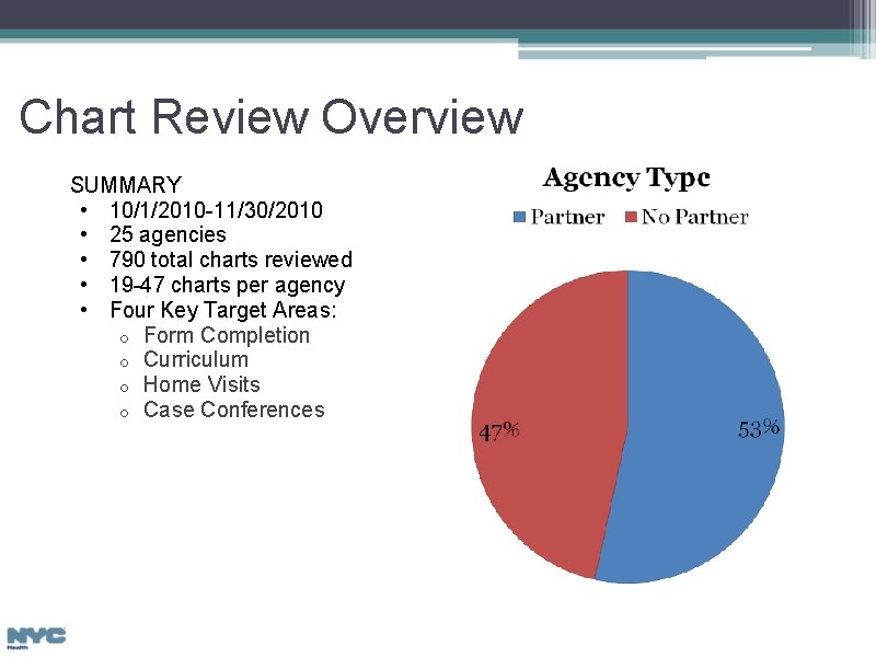 Chart Review Overview SUMMARY • 10/1/2010 -11/30/2010 • 25 agencies • 790 total charts