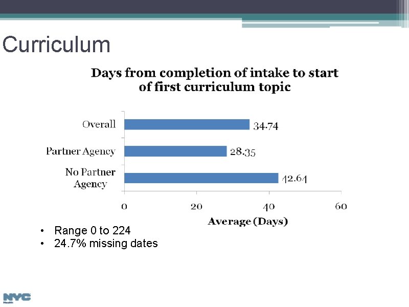 Curriculum • Range 0 to 224 • 24. 7% missing dates 