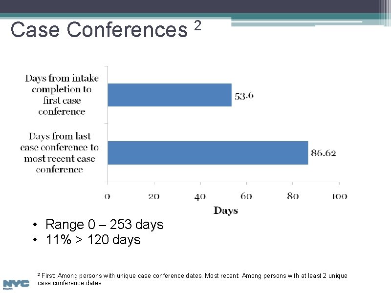 Case Conferences 2 • Range 0 – 253 days • 11% > 120 days