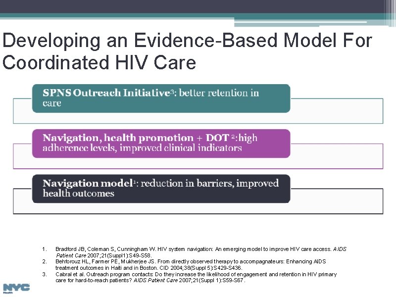 Developing an Evidence-Based Model For Coordinated HIV Care 1. 2. 3. Bradford JB, Coleman