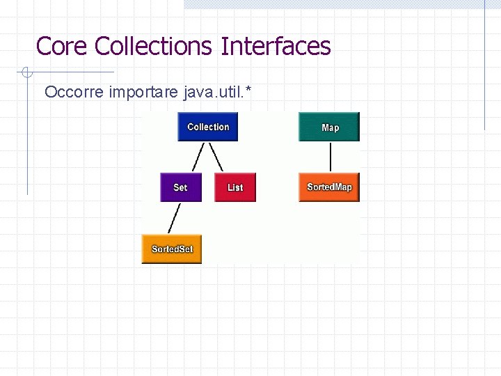 Core Collections Interfaces Occorre importare java. util. * 