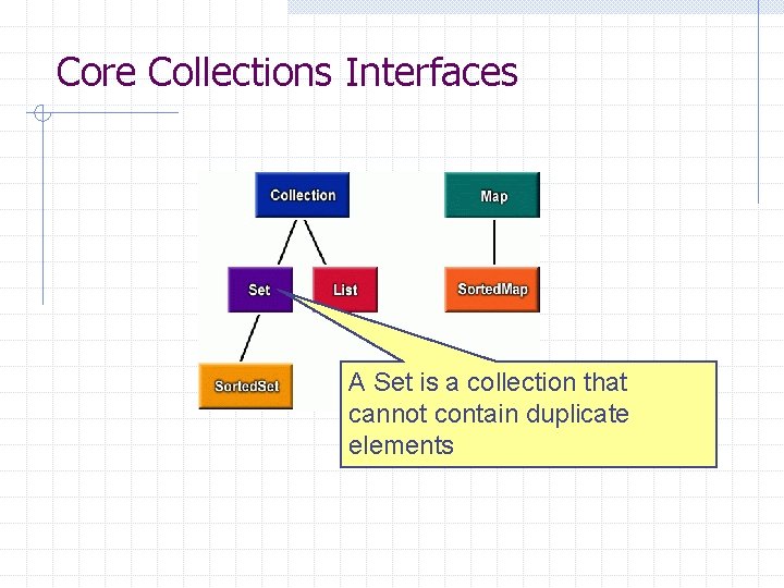 Core Collections Interfaces A Set is a collection that cannot contain duplicate elements 