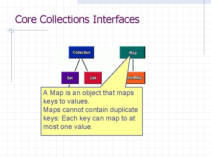 Core Collections Interfaces A Map is an object that maps keys to values. Maps