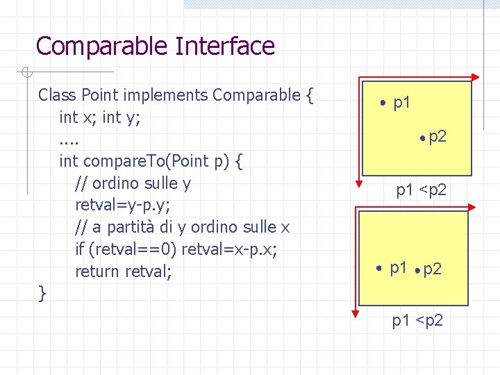 Comparable Interface Class Point implements Comparable { int x; int y; . . int