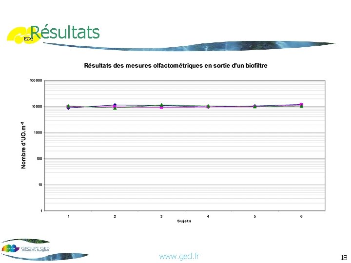 Résultats EOG www. ged. fr 18 