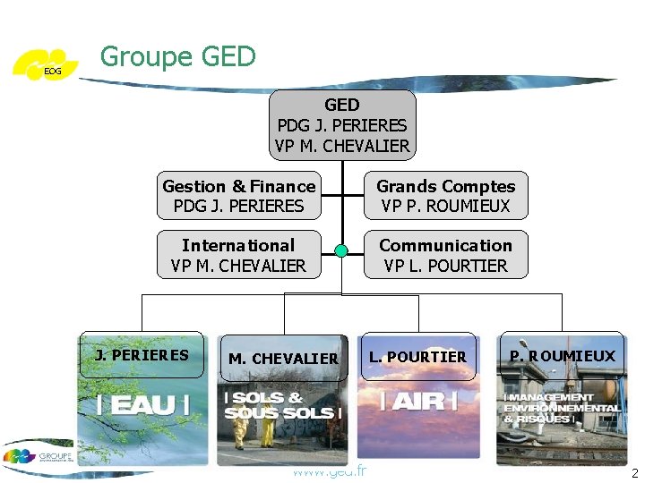 EOG Groupe GED PDG J. PERIERES VP M. CHEVALIER Gestion & Finance PDG J.