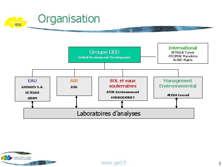 Organisation EOG Groupe GED Global Environment Development EAU AIR GUIGUES S. A. EOG SOL