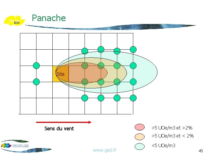EOG Panache Site >5 UOe/m 3 et >2% Sens du vent >5 UOe/m 3