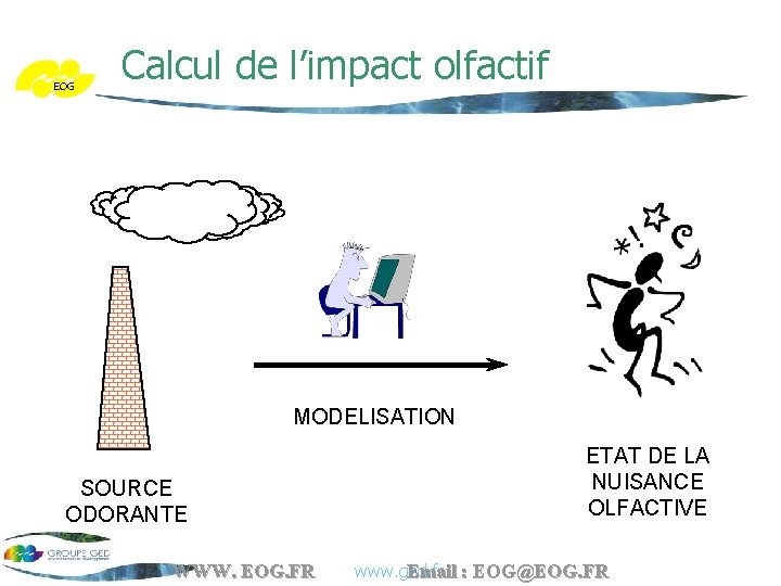 EOG Calcul de l’impact olfactif MODELISATION SOURCE ODORANTE WWW. EOG. FR ETAT DE LA