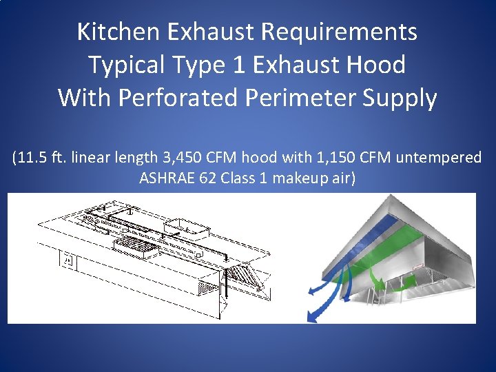 Kitchen Exhaust Requirements Typical Type 1 Exhaust Hood With Perforated Perimeter Supply (11. 5