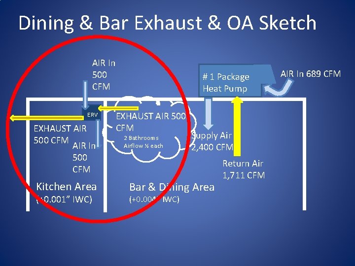 Dining & Bar Exhaust & OA Sketch AIR In 500 CFM ERV EXHAUST AIR