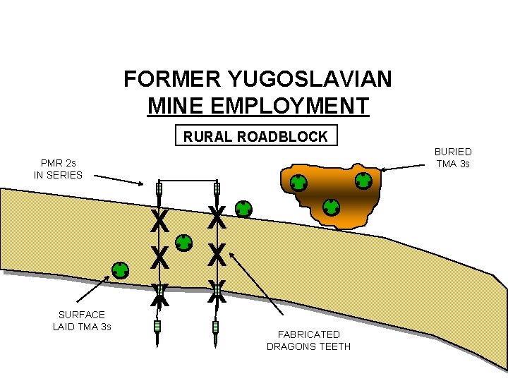 FORMER YUGOSLAVIAN MINE EMPLOYMENT RURAL ROADBLOCK BURIED TMA 3 s PMR 2 s IN