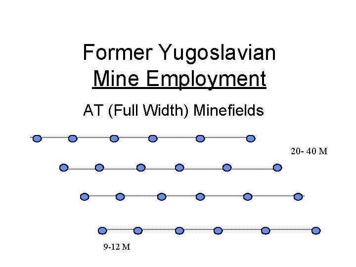 Former Yugoslavian Mine Employment AT (Full Width) Minefields 20 - 40 M 9 -12