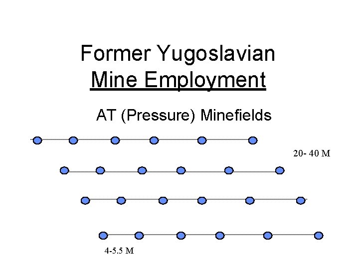 Former Yugoslavian Mine Employment AT (Pressure) Minefields 20 - 40 M 4 -5. 5