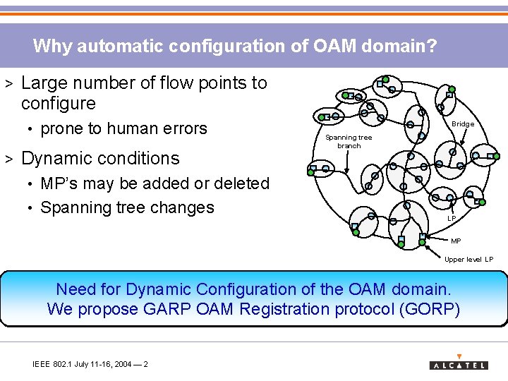 Why automatic configuration of OAM domain? > Large number of flow points to configure