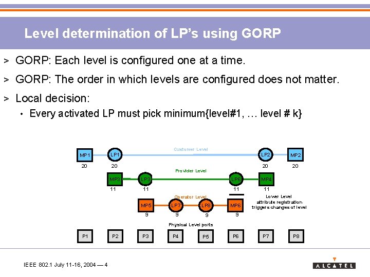 Level determination of LP’s using GORP > GORP: Each level is configured one at