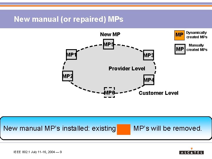 New manual (or repaired) MPs New MP MP 5 MP 1 MPa MPb MP