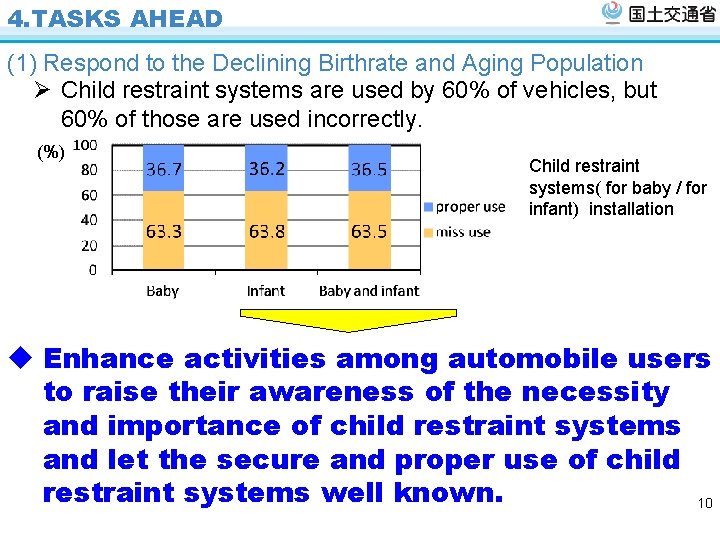 4. TASKS AHEAD (1) Respond to the Declining Birthrate and Aging Population Ø Child