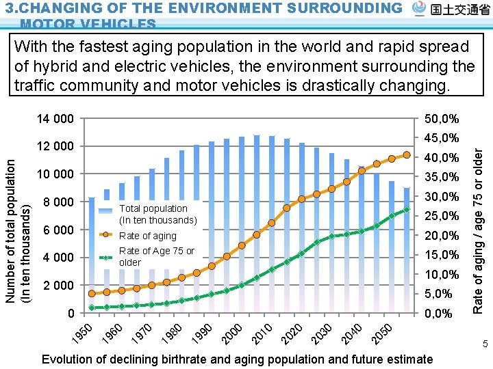 3. CHANGING OF THE ENVIRONMENT SURROUNDING MOTOR VEHICLES With the fastest aging population in