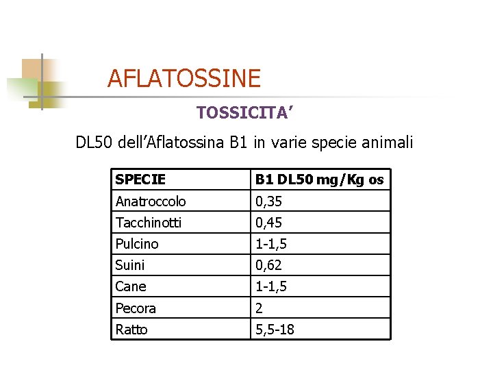 AFLATOSSINE TOSSICITA’ DL 50 dell’Aflatossina B 1 in varie specie animali SPECIE B 1