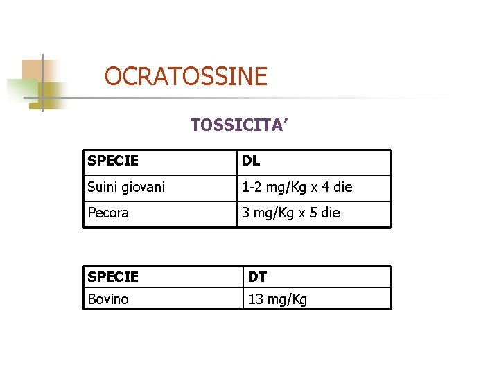 OCRATOSSINE TOSSICITA’ SPECIE DL Suini giovani 1 -2 mg/Kg x 4 die Pecora 3