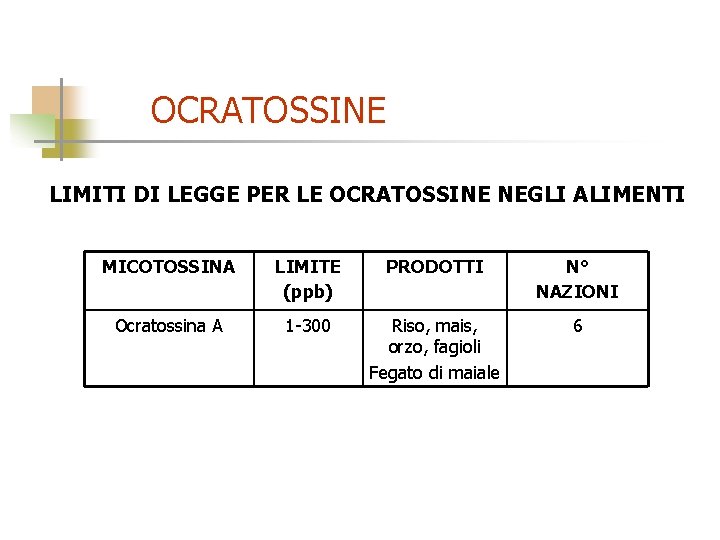 OCRATOSSINE LIMITI DI LEGGE PER LE OCRATOSSINE NEGLI ALIMENTI MICOTOSSINA LIMITE (ppb) PRODOTTI N°