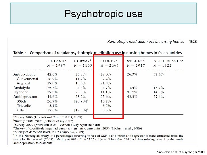 Psychotropic use Snowdon et al Int Psychoger 2011 