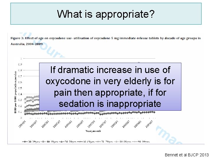 What is appropriate? If dramatic increase in use of oxycodone in very elderly is