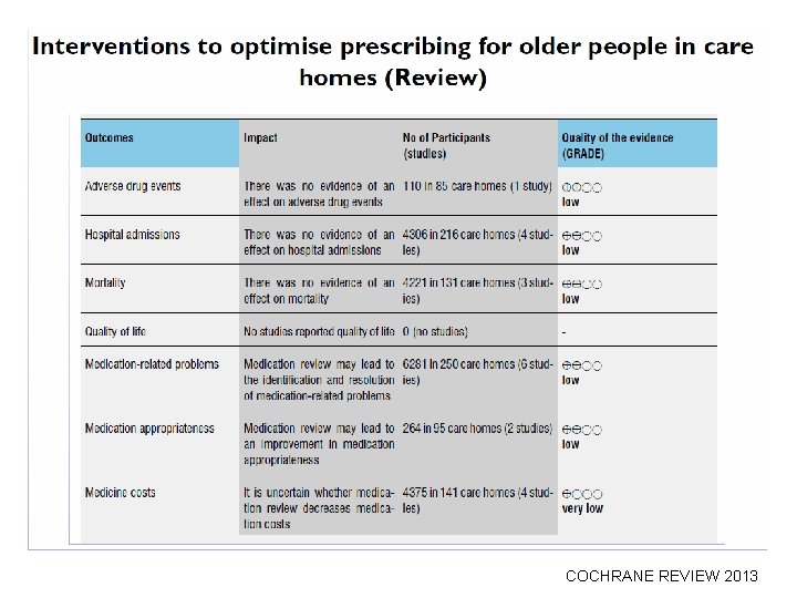 COCHRANE REVIEW 2013 