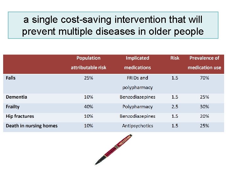 a single cost-saving intervention that will prevent multiple diseases in older people 