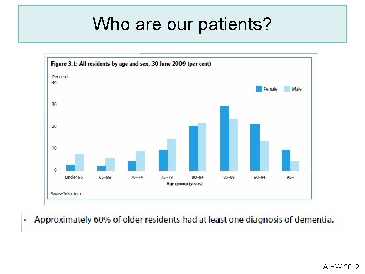 Who are our patients? AIHW 2012 