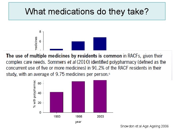 What medications do they take? No medications <1% Snowdon et al Ageing 2006 
