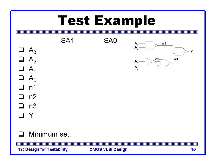 Test Example SA 1 q q q q SA 0 A 3 A 2