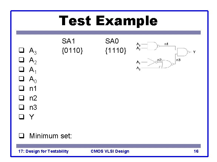 Test Example q q q q A 3 A 2 A 1 A 0