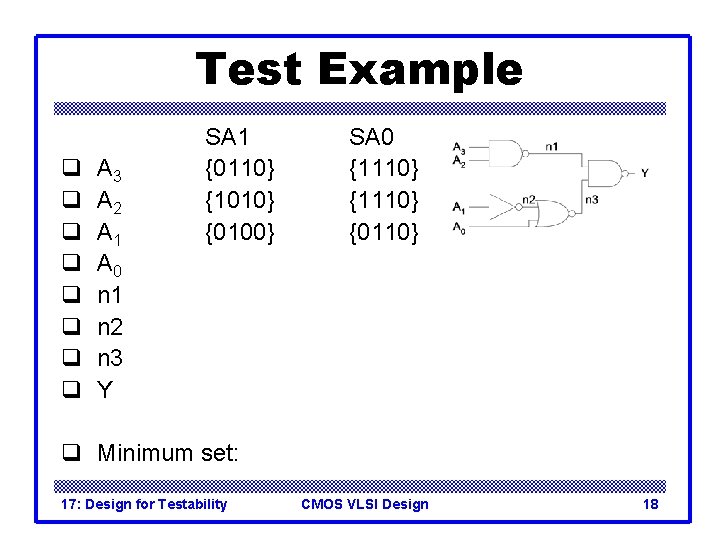 Test Example q q q q A 3 A 2 A 1 A 0