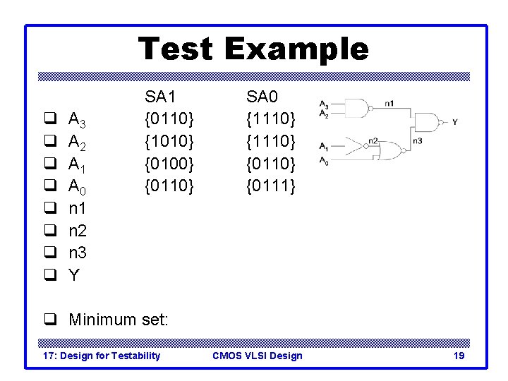 Test Example q q q q A 3 A 2 A 1 A 0