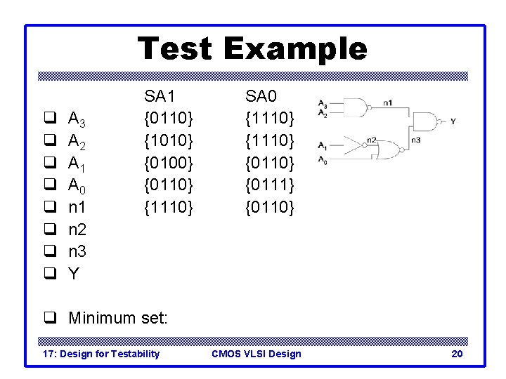 Test Example q q q q A 3 A 2 A 1 A 0