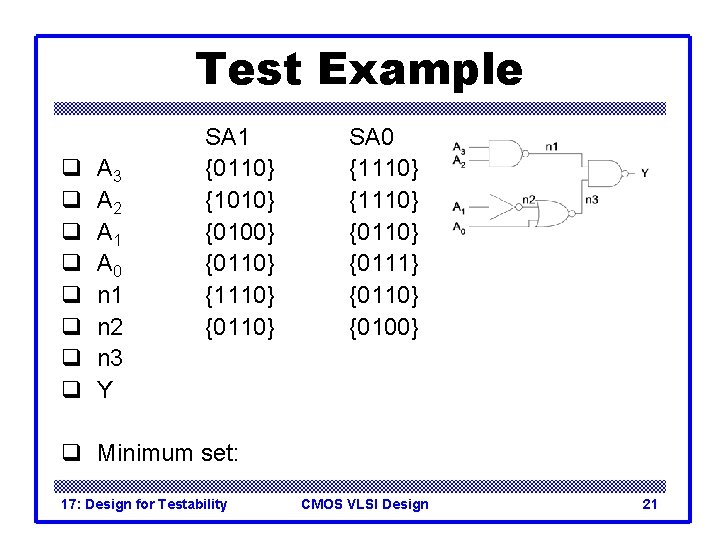 Test Example q q q q A 3 A 2 A 1 A 0