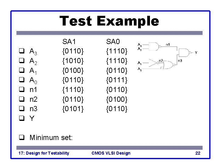 Test Example q q q q A 3 A 2 A 1 A 0