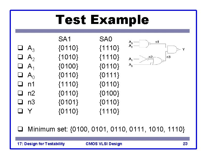 Test Example q q q q A 3 A 2 A 1 A 0