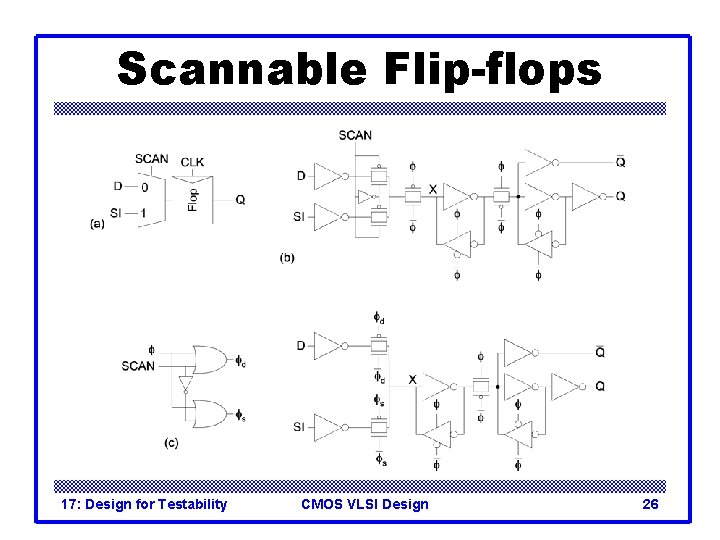 Scannable Flip-flops 17: Design for Testability CMOS VLSI Design 26 