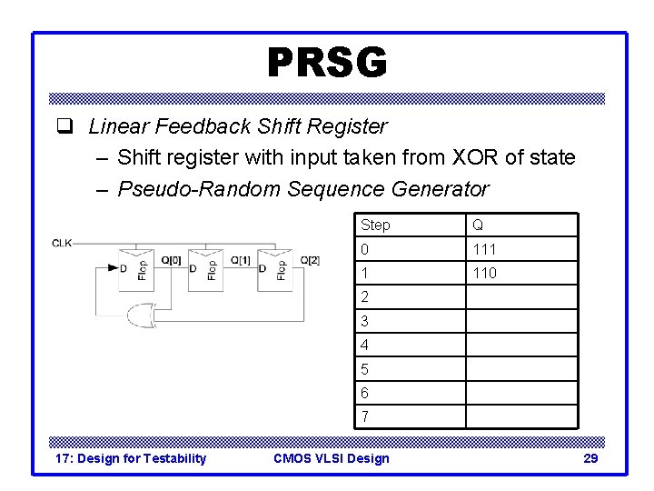 PRSG q Linear Feedback Shift Register – Shift register with input taken from XOR