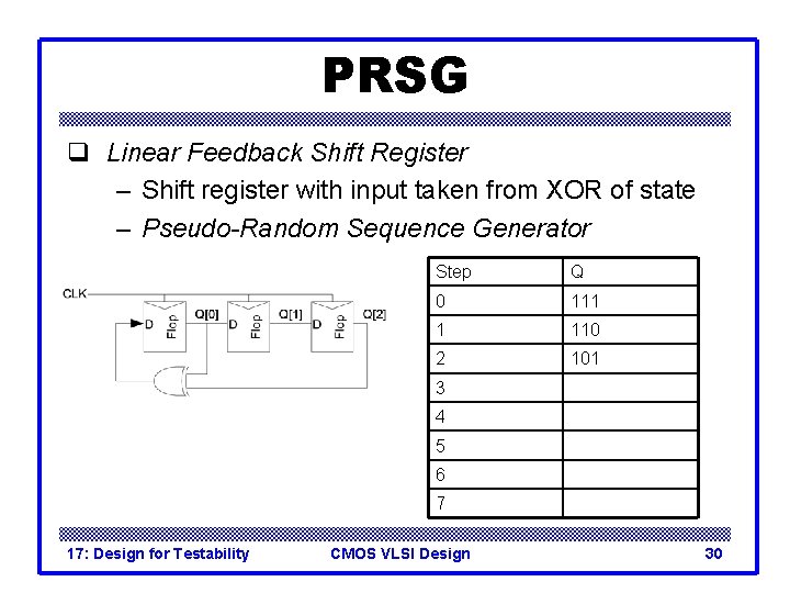 PRSG q Linear Feedback Shift Register – Shift register with input taken from XOR