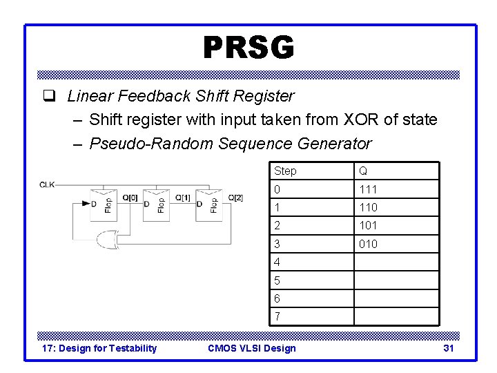 PRSG q Linear Feedback Shift Register – Shift register with input taken from XOR