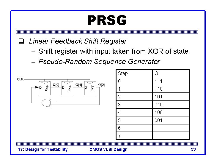 PRSG q Linear Feedback Shift Register – Shift register with input taken from XOR