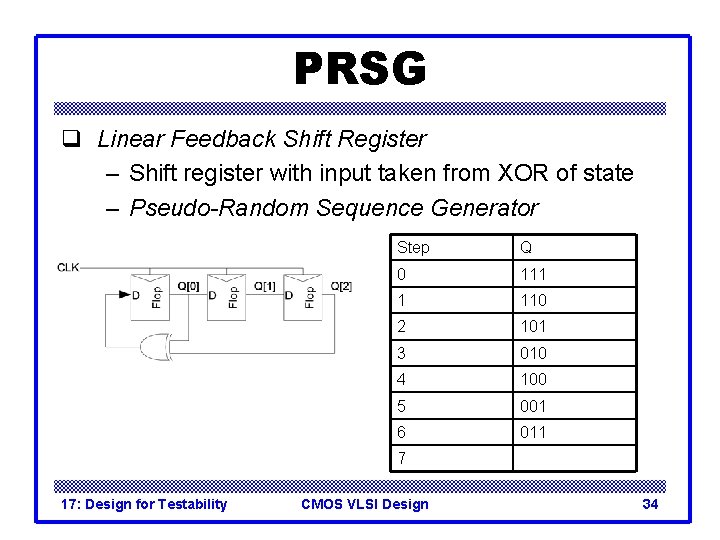 PRSG q Linear Feedback Shift Register – Shift register with input taken from XOR