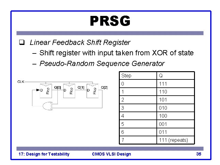 PRSG q Linear Feedback Shift Register – Shift register with input taken from XOR