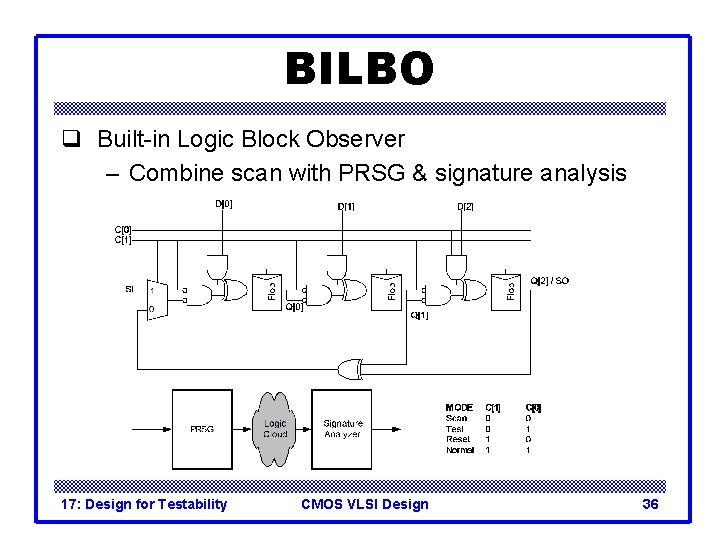 BILBO q Built-in Logic Block Observer – Combine scan with PRSG & signature analysis