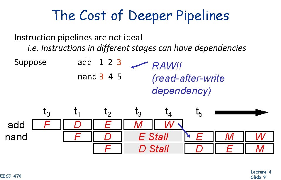 The Cost of Deeper Pipelines Instruction pipelines are not ideal i. e. Instructions in